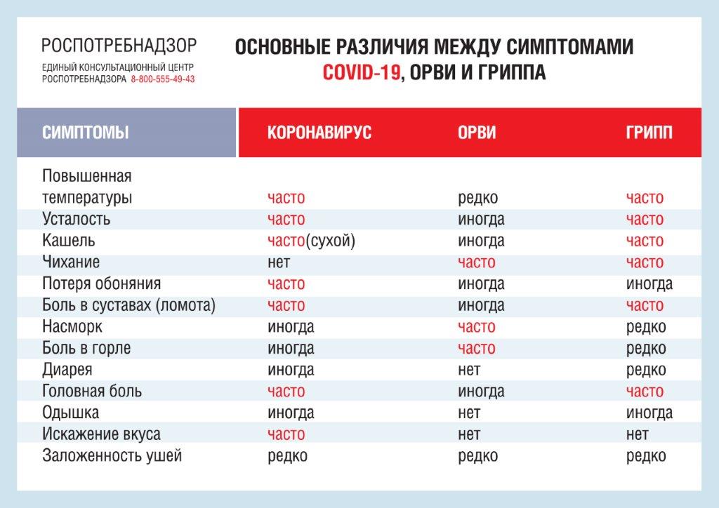 A4-Simptomi_ORVIplus.jpg A4-Simptomi_ORVIplus.jpg